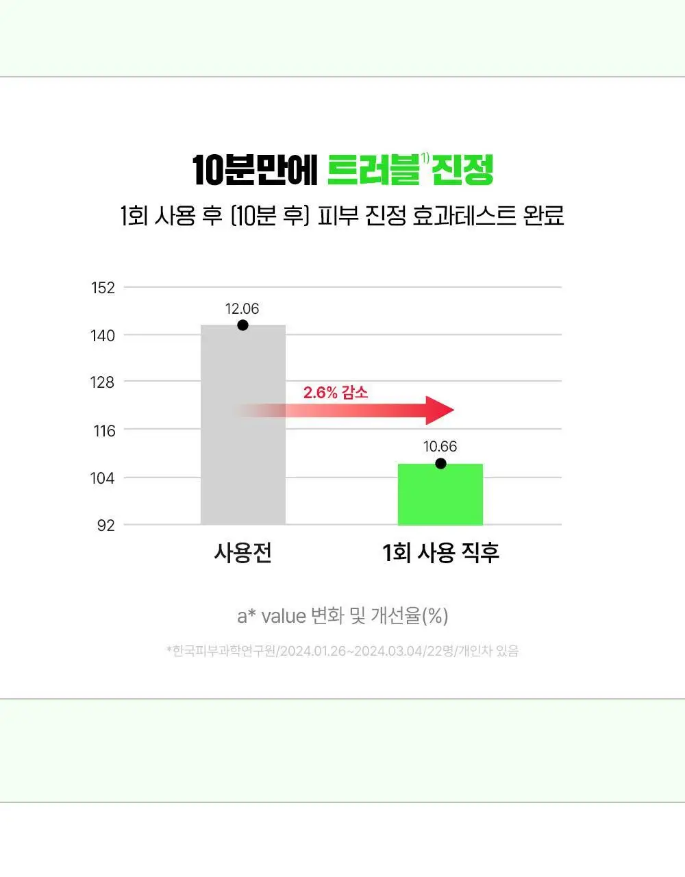 [단독기획/트러블진정] 파티온 노스카나인 트러블 세럼 마스크팩 기획(4+1) 상세페이지 15